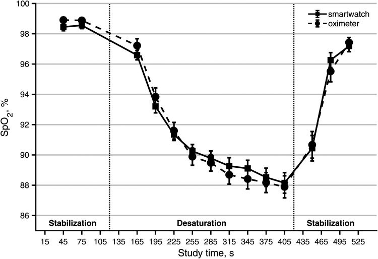 Figure 2.