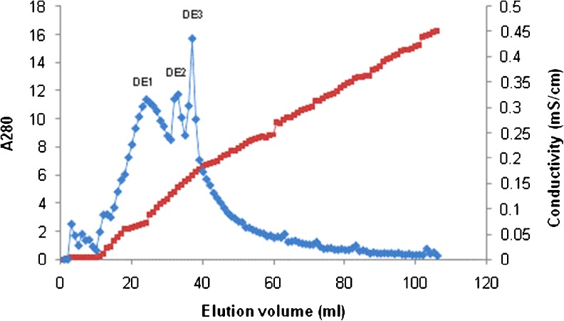 Fig. 4