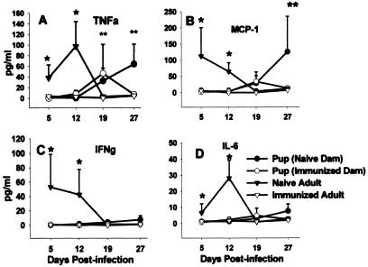 FIG. 9.