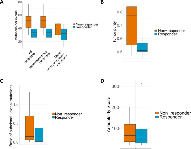 Extended Data Figure 2.