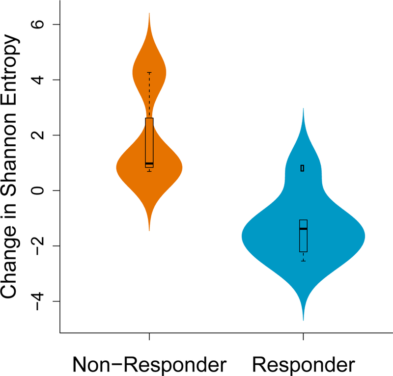 Extended Data Figure 5.