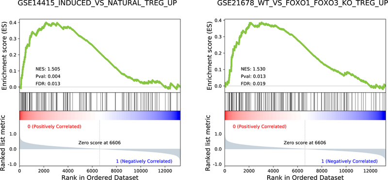 Extended Data Figure 7.