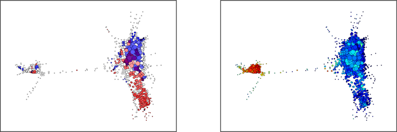 Extended Data Figure 9.