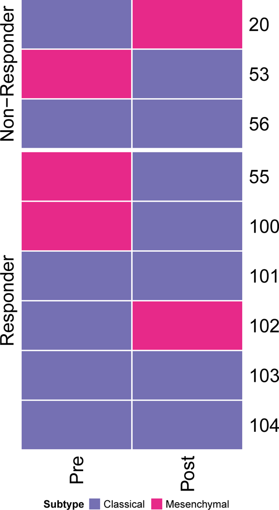 Extended Data Figure 6.