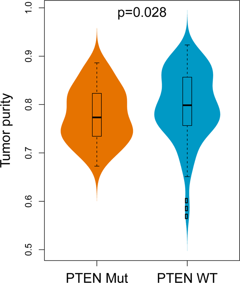 Extended Data Figure 10.