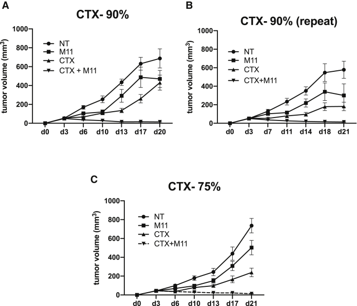 Figure 3