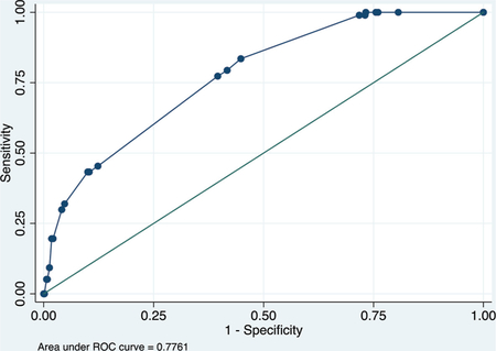 graphic file with name nihms-1728729-f0009.jpg