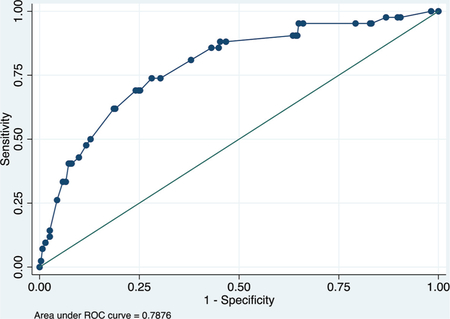 graphic file with name nihms-1728729-f0015.jpg