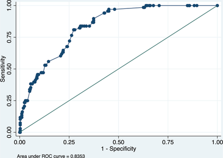 graphic file with name nihms-1728729-f0005.jpg