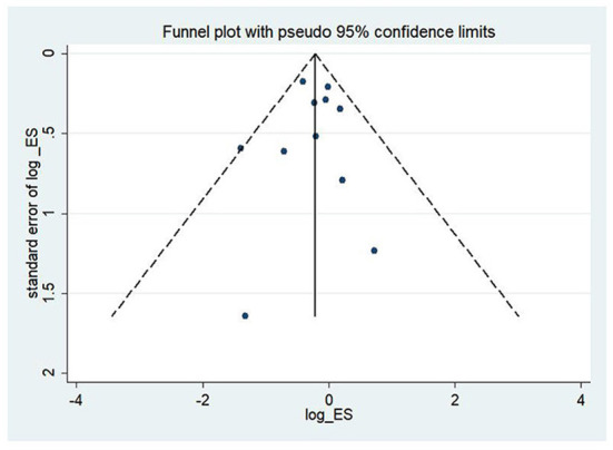 Figure 13