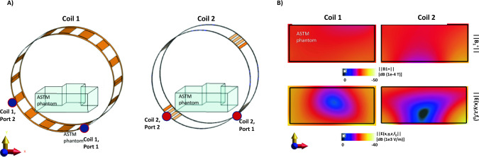 Fig. 3