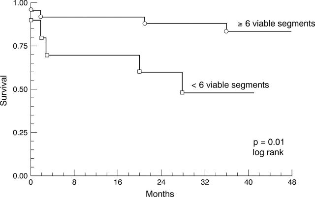 Figure 2  