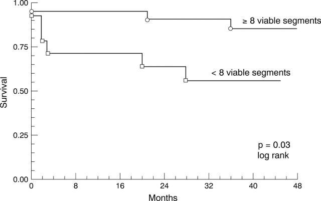 Figure 1  