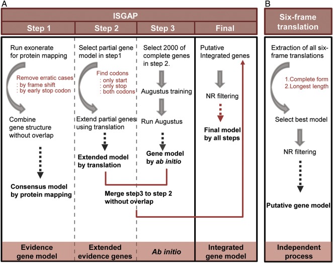 Figure 1.