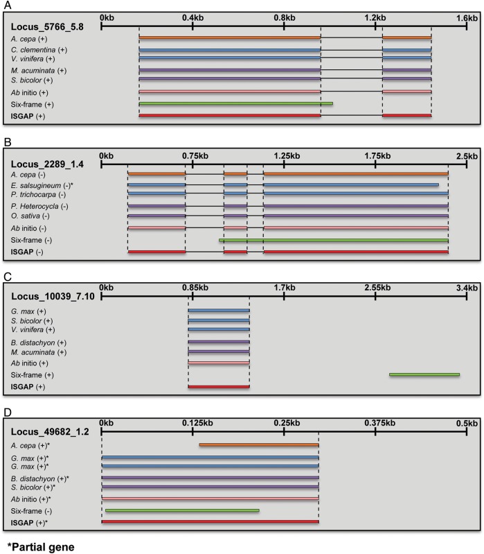 Figure 3.