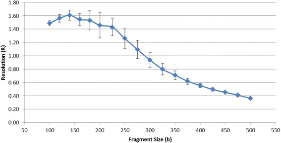 Fig. 8