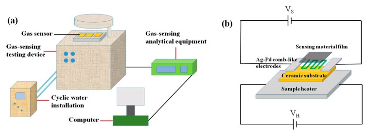 Figure 11