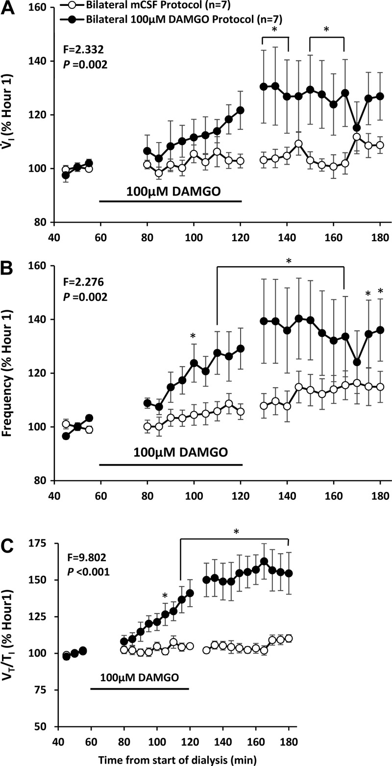 Fig. 14.