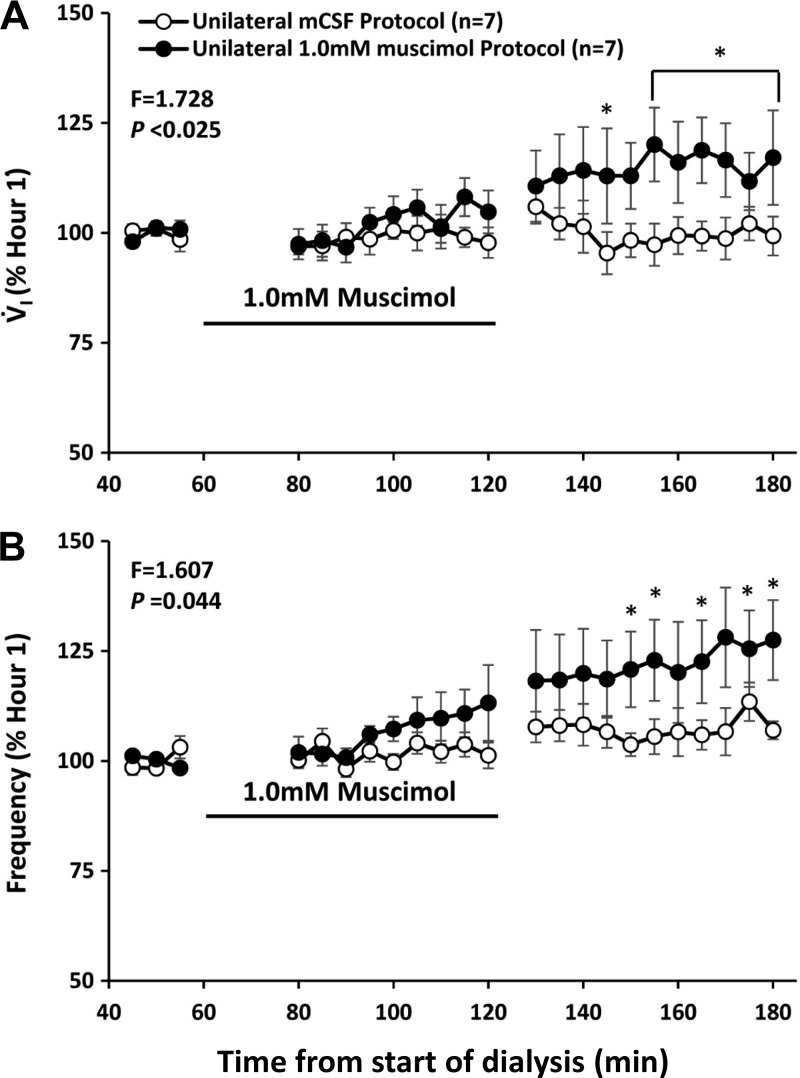 Fig. 18.