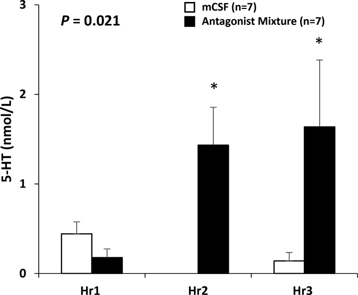 Fig. 10.