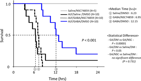 graphic file with name nihms-1009694-f0001.jpg