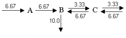 Diagram <2b>