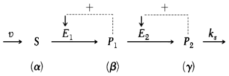 Diagram <1>