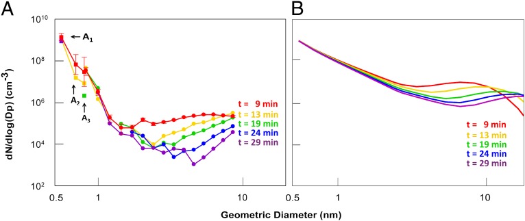 Fig. 3.