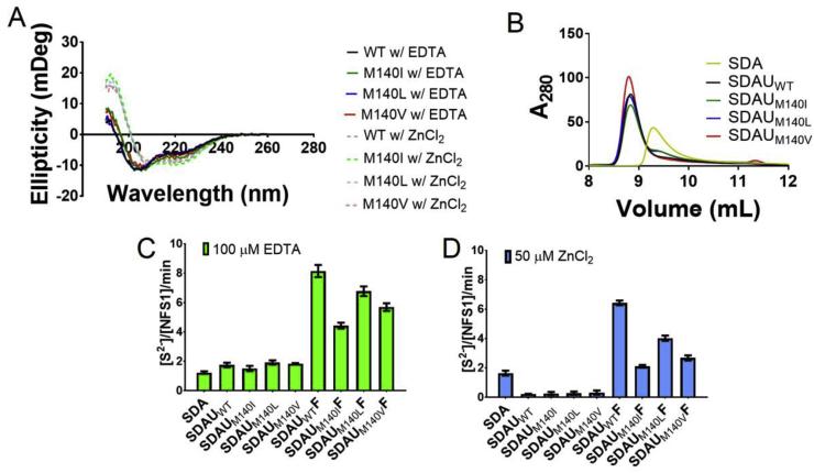 Fig. 3