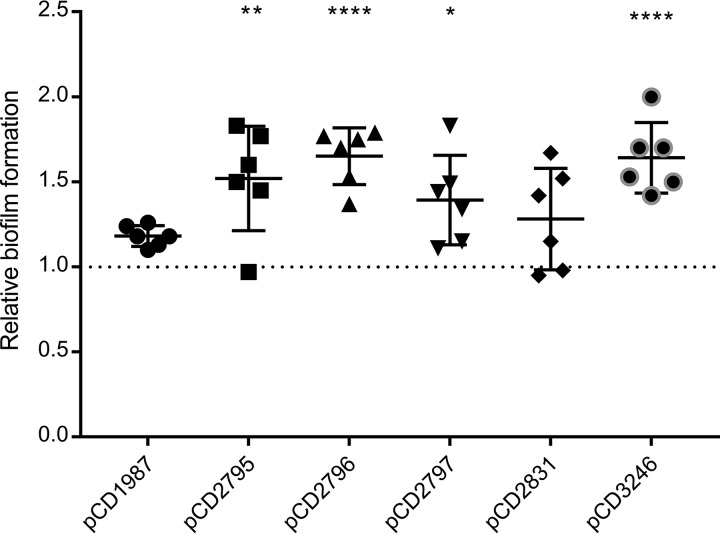 FIG 5