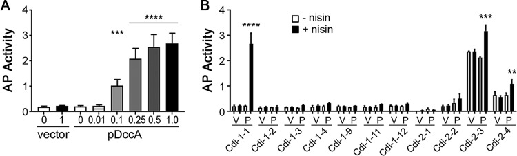 FIG 4