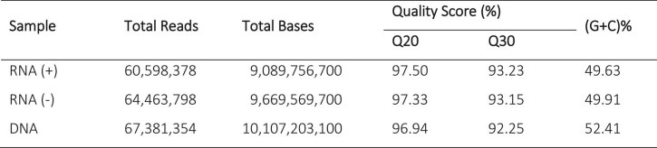 Extended Data Fig. 9