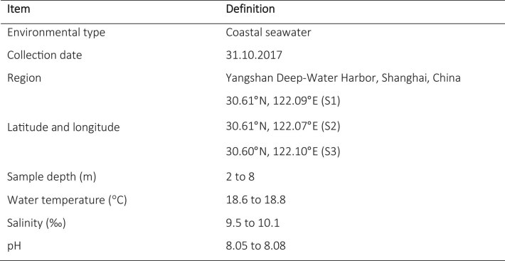 Extended Data Fig. 7