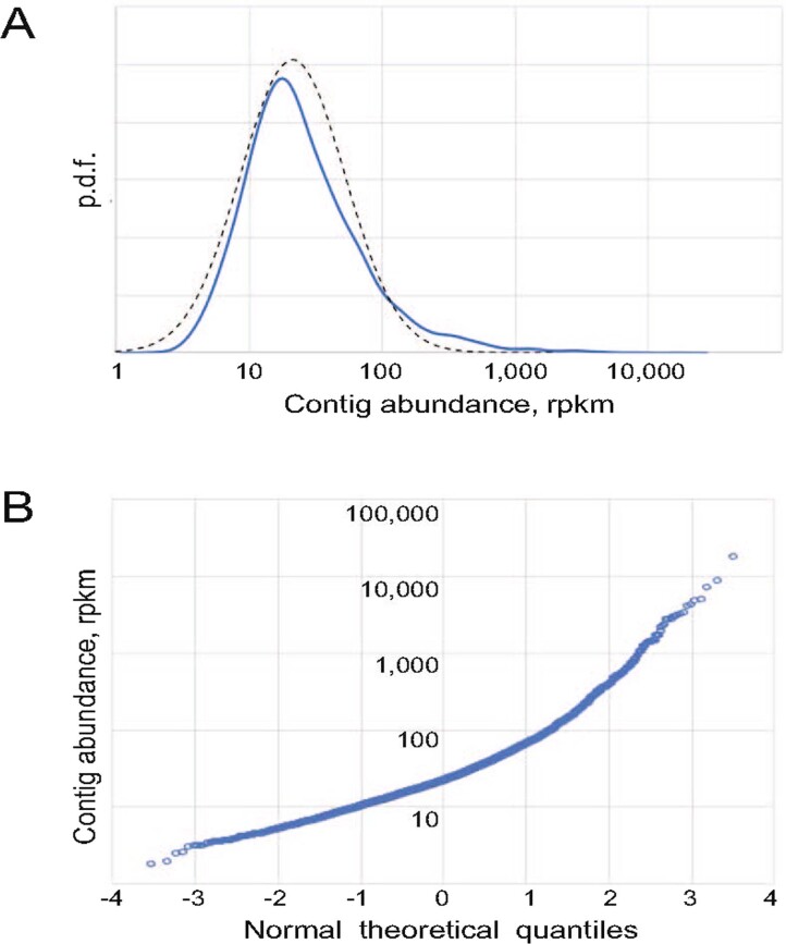 Extended Data Fig. 10