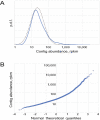 Extended Data Fig. 10