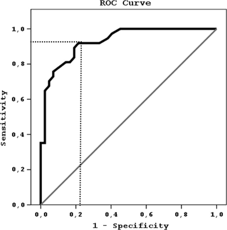 Fig. 1