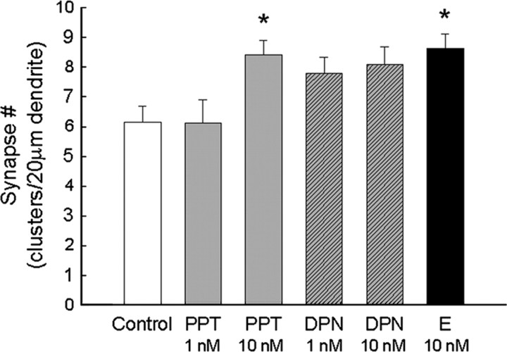 Figure 7.