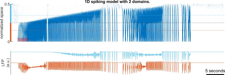 Figure 4—figure supplement 1.