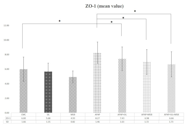 Figure 5