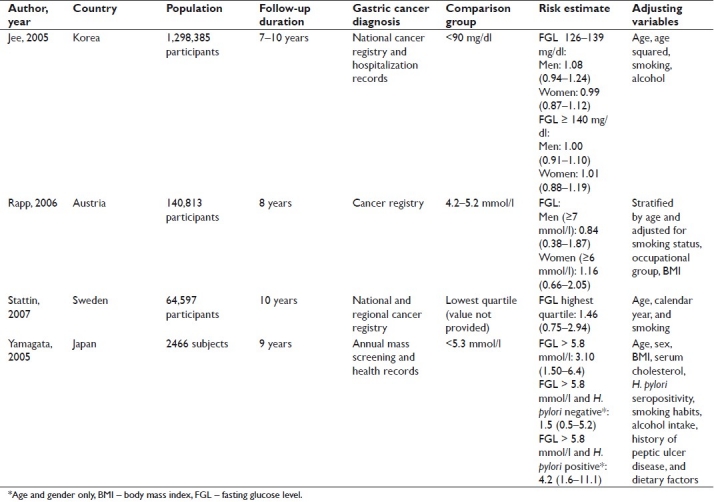 graphic file with name JC-10-30-g002.jpg