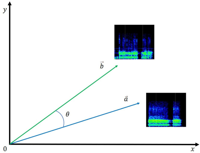 Fig. 11