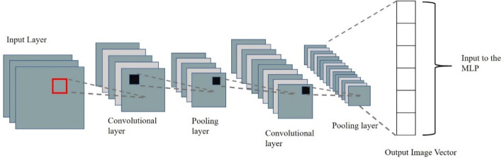 Fig. 13