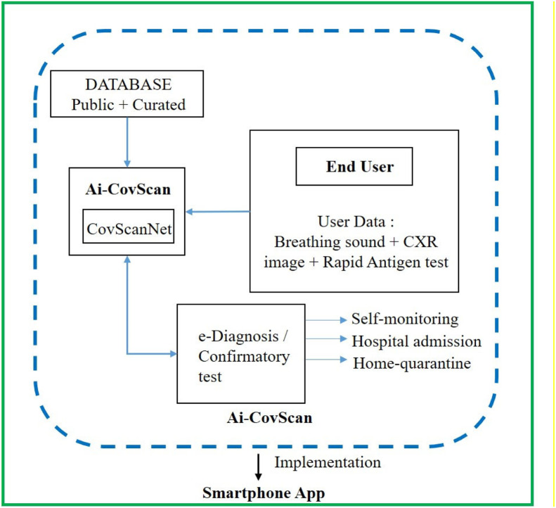 Fig. 31