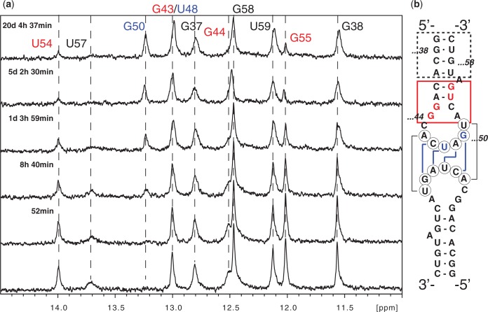 Figure 7.