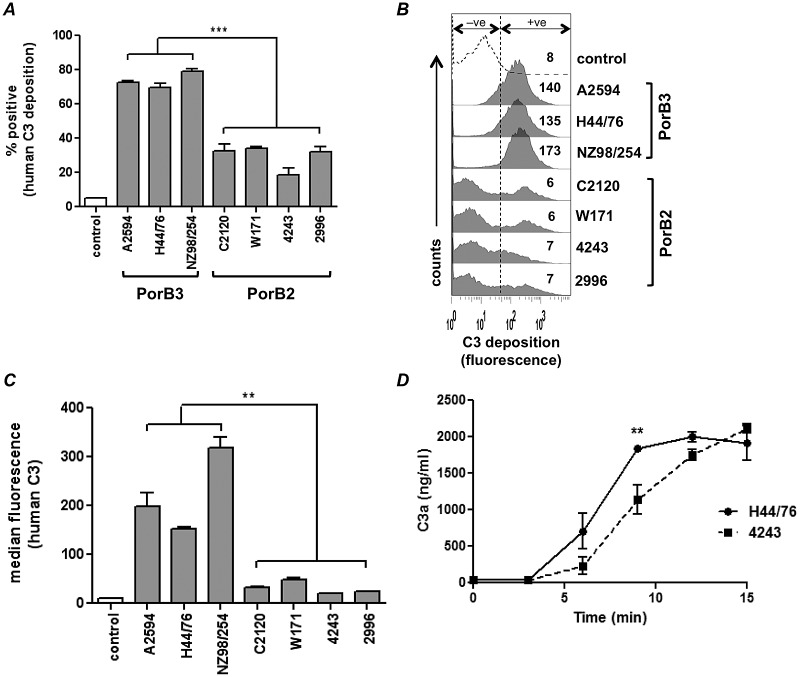 FIG 1 