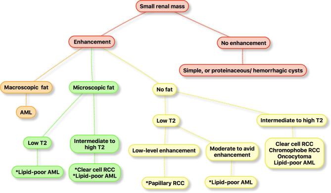 Figure 19. 