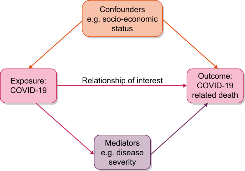 FIGURE 2: