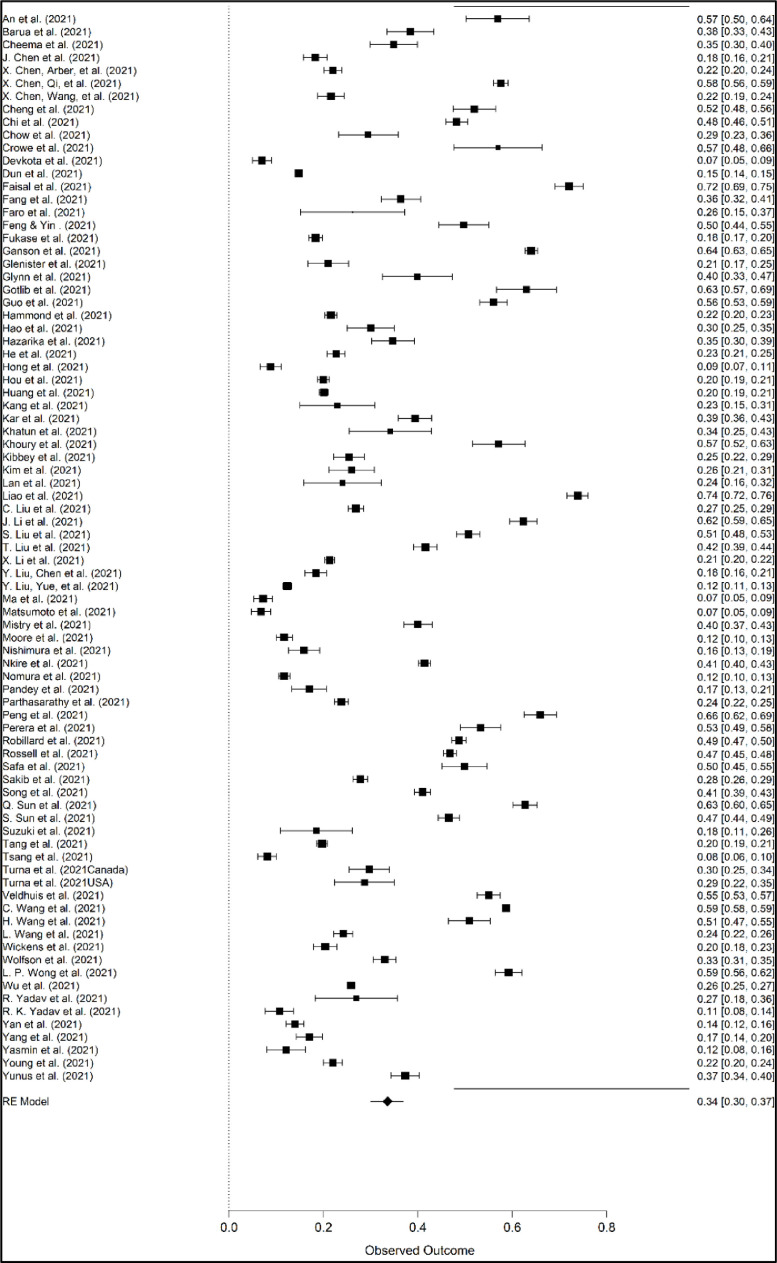 Fig. 2: