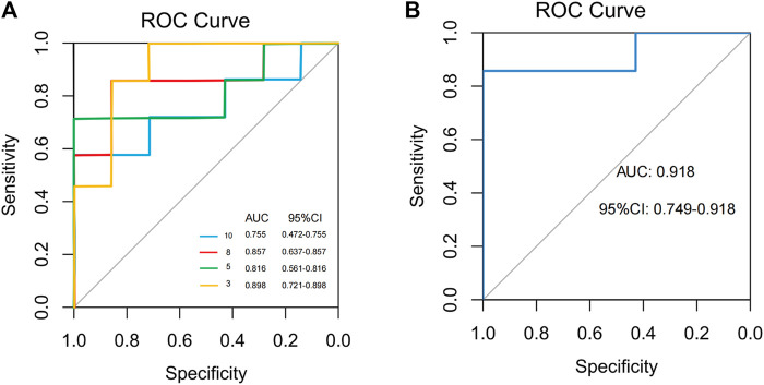 FIGURE 10