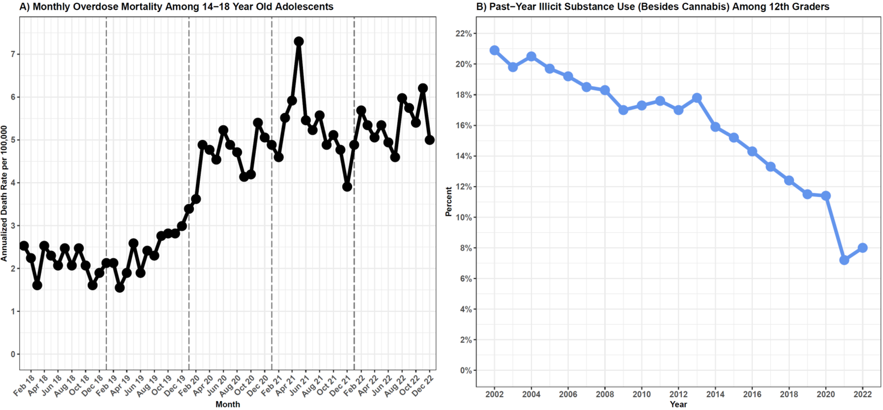 Figure: